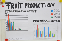 Fruit production (Előnézeti kép)